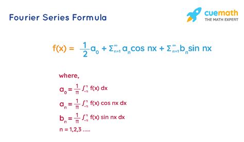 fourier coefficients example.